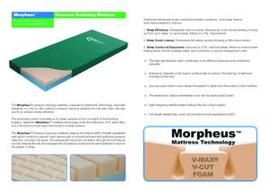 Apollo Healthcare | Morpheus Plus Mattress Clinically Proven Pressure-Reducing Mattress with Mammoth Technology for Enhanced Sleep Efficiency details explained