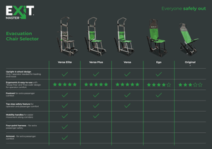 Enable Access ExitMaster Evacuation Chair Selector