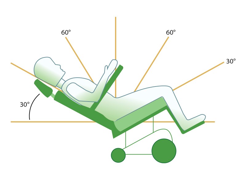 Angles of Direct Healthcare Group  Chatsworth Advance Riser Recliner Seating