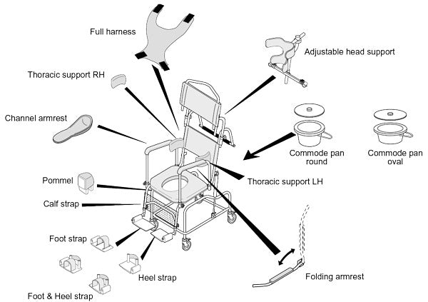 Chiltern Invadex | Aquamaster Tilt In Space Clos-O-Mat Shower Commode Chair | Tailored for Palma Vita Integration and Customizable diagram