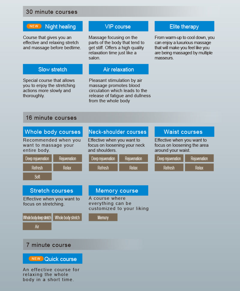 Massage types on the mechanism on the Black Fujiiryoki JP-2000 Zero Gravity Massage Chair. 