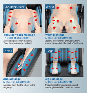 Black and grey Fujiiryoki JP-3000 Zero Gravity Massage Chair. Advanced 5D AI+ Full Body Massage Experience. Types of massage