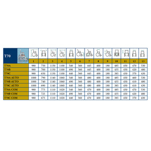 Prism Medical | Freeway T80 Reclining Shower Chair size chart